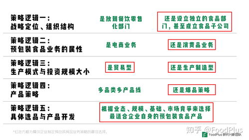 餐飲企業如何借力預包裝食品與酒類銷售實現增長 FoodPlus Insights深度解析