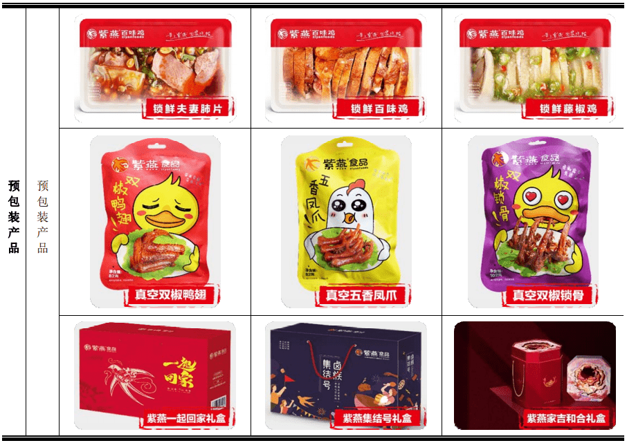 紫燕百味雞上市之路 年售8億夫妻肺片與2.8億分紅背后的商業(yè)圖景